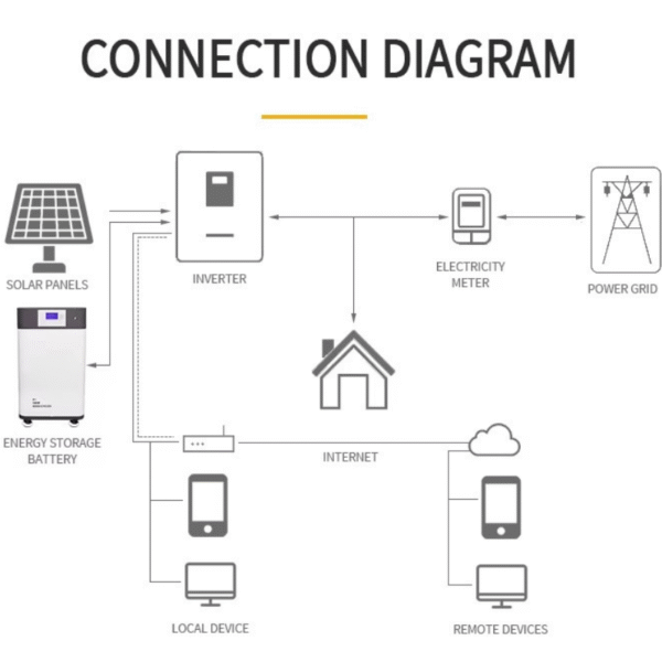 JTD-15kWh-L Floor-Mounted Battery Home Energy Storage Battery | 15kWh / 280Ah
